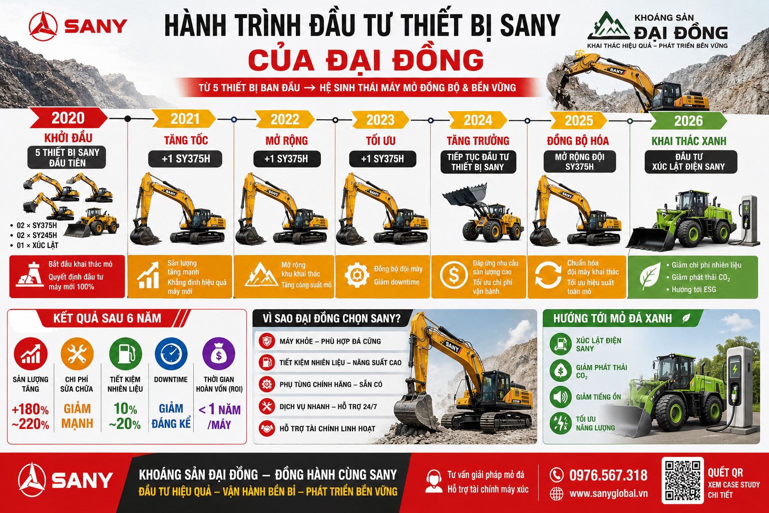 khai thác mỏ