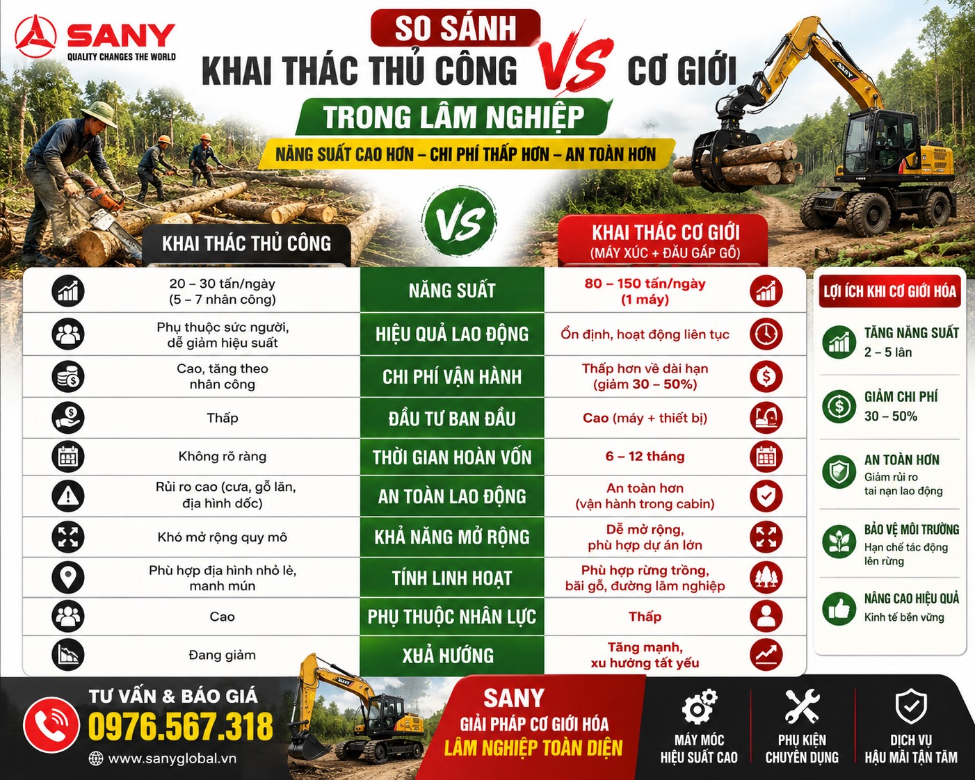 cơ giới hóa lâm nghiệp