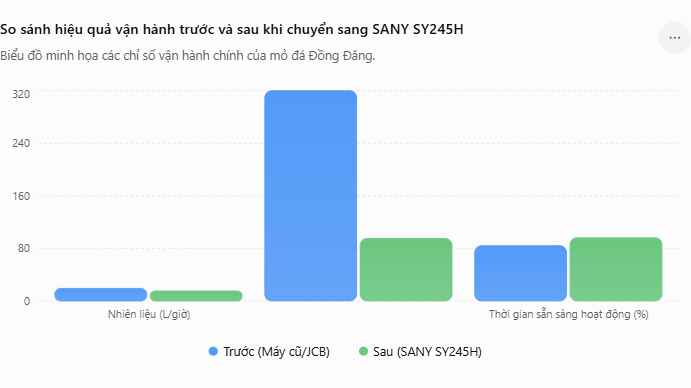 so sánh hiệu quả vận hành