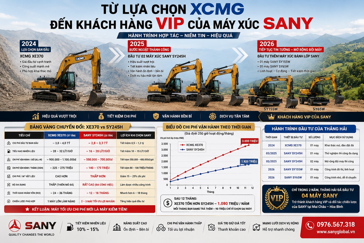 máy xúc sany
