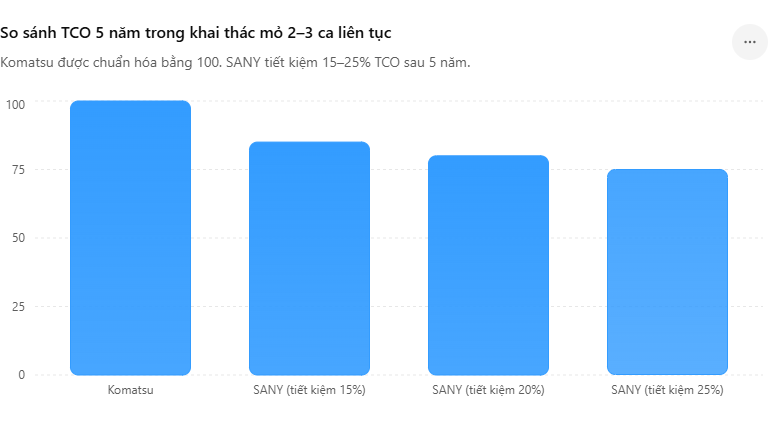 so sánh tco
