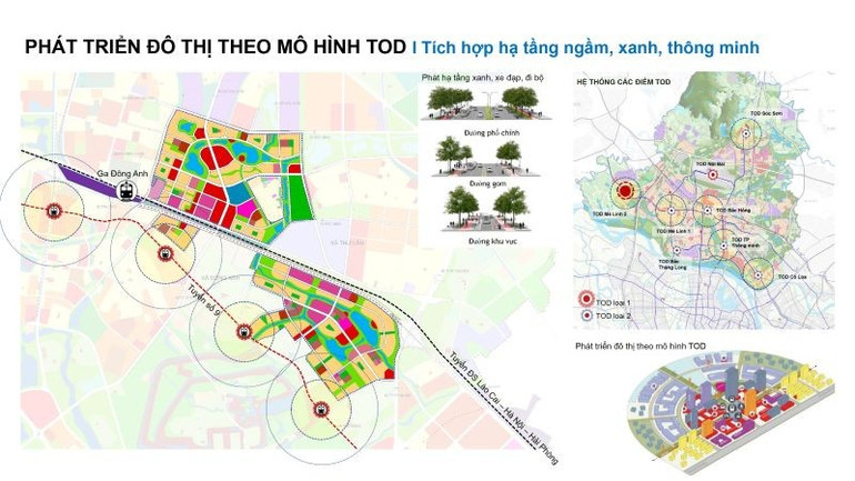 quy hoạch