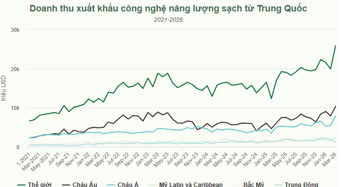 xe điện