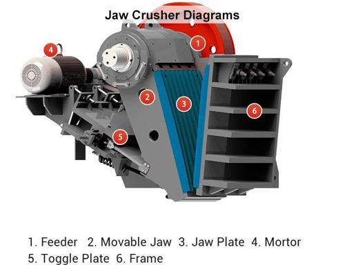 jaw crusher