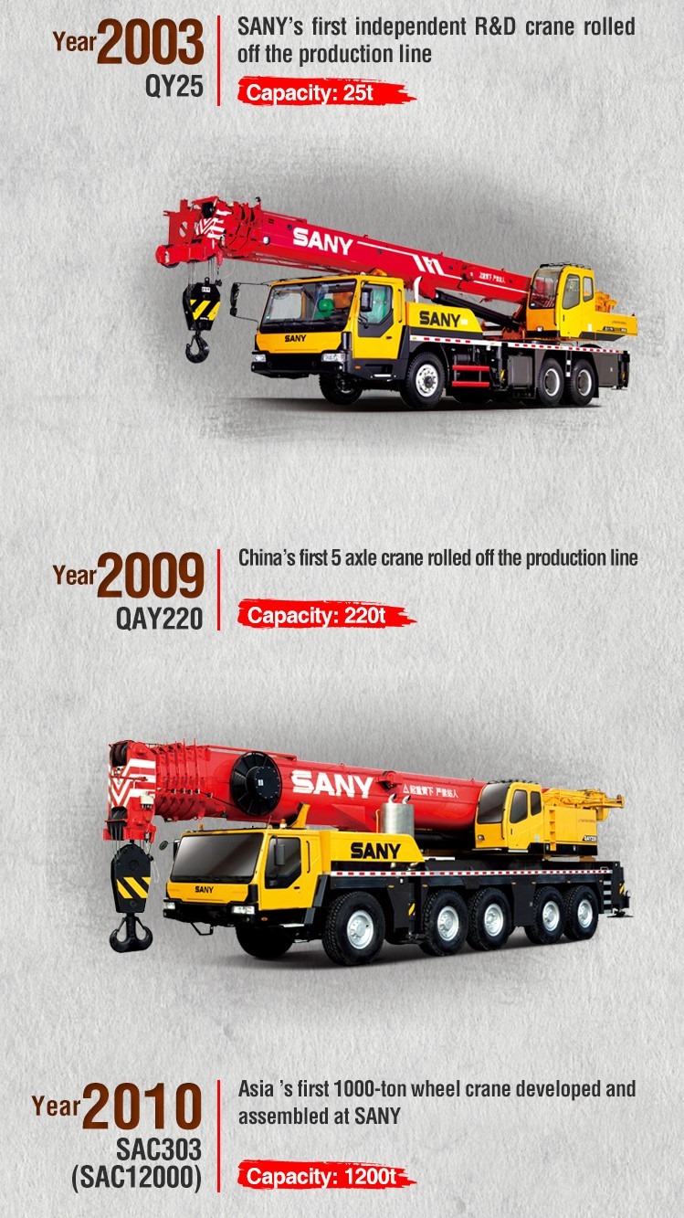 sany crane