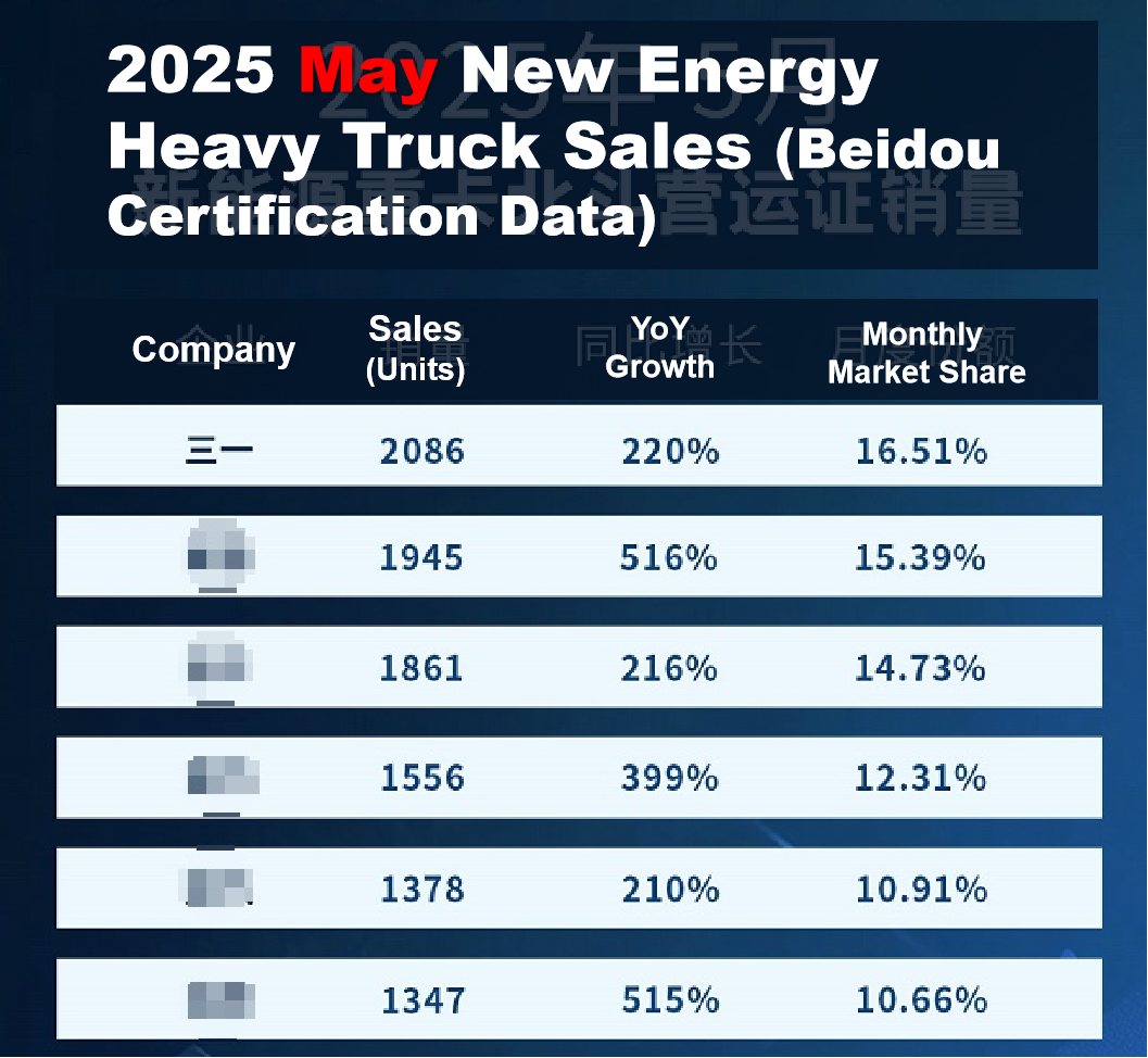 số liệu bán hàng