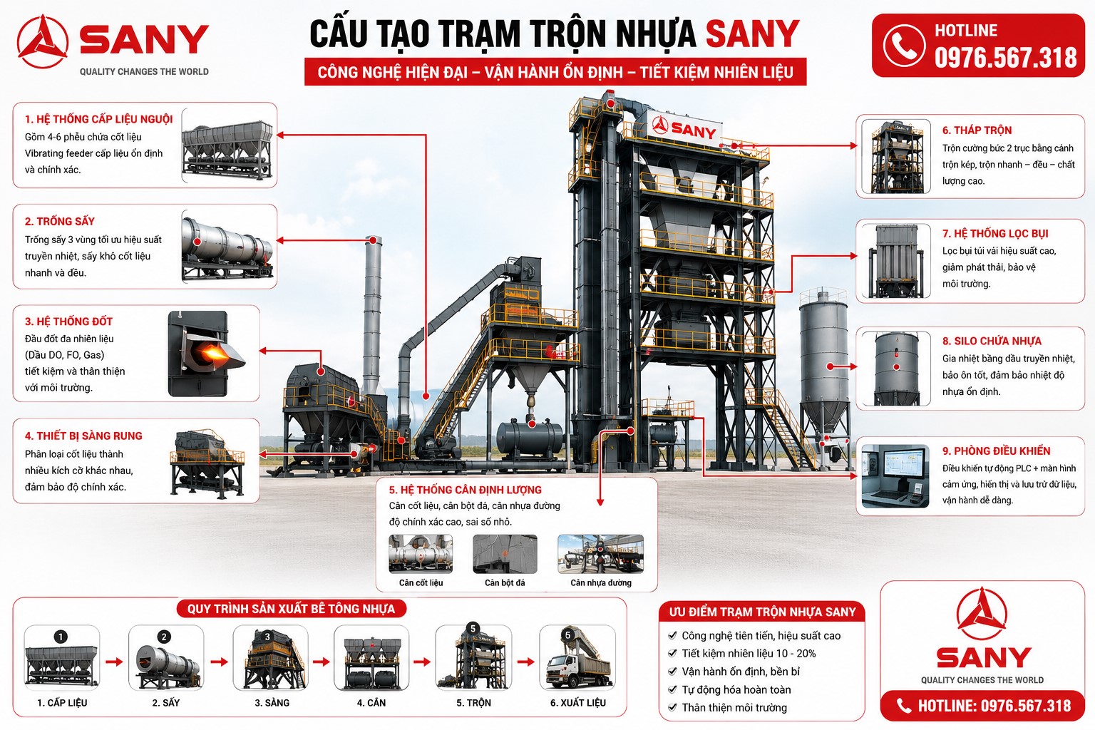 cấu tạo trạm nhựa sany