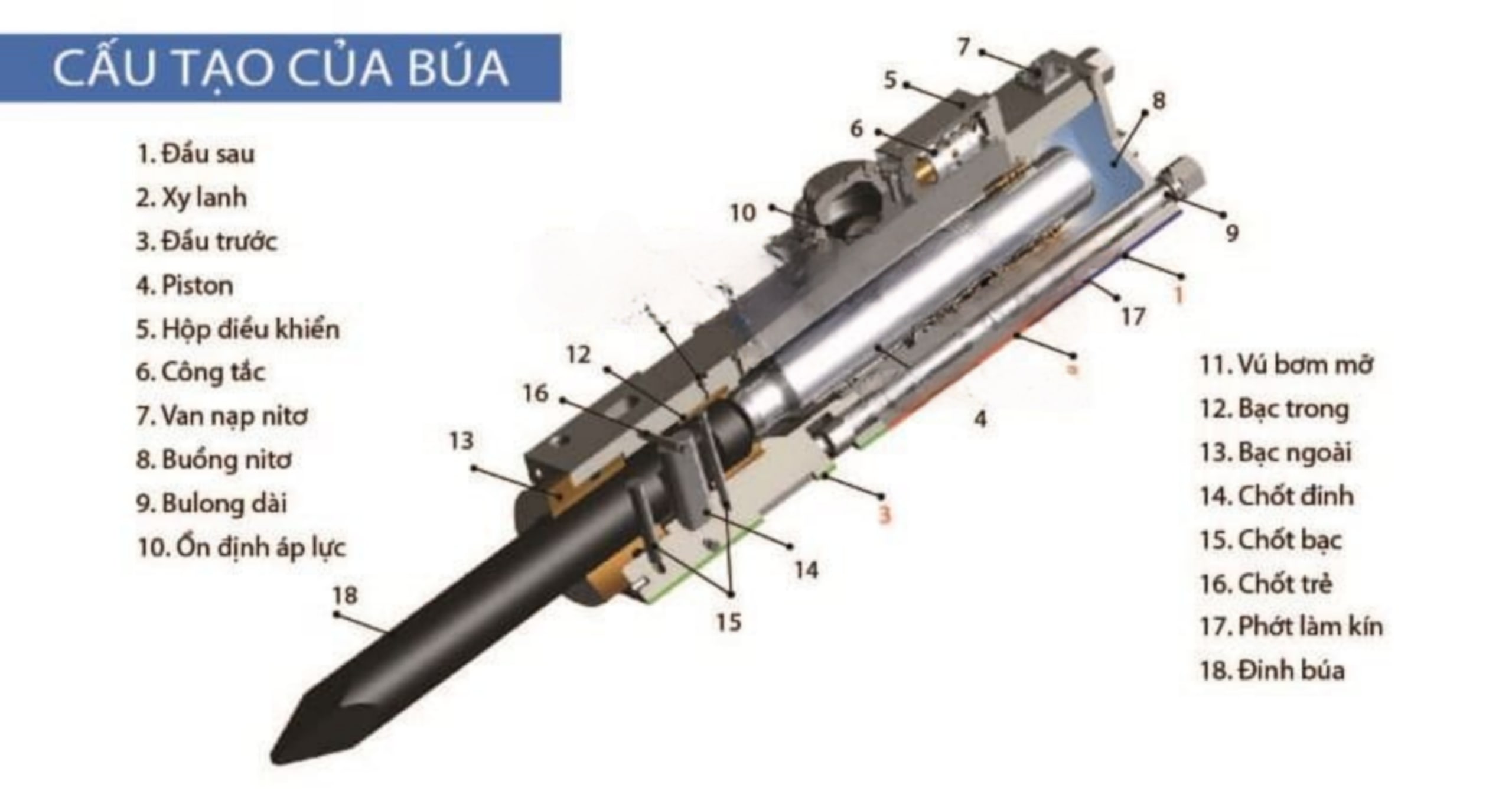 búa phá đá