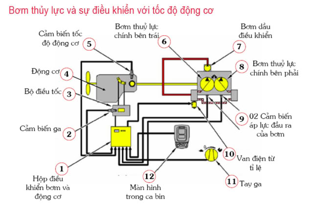 bơm thủy lực