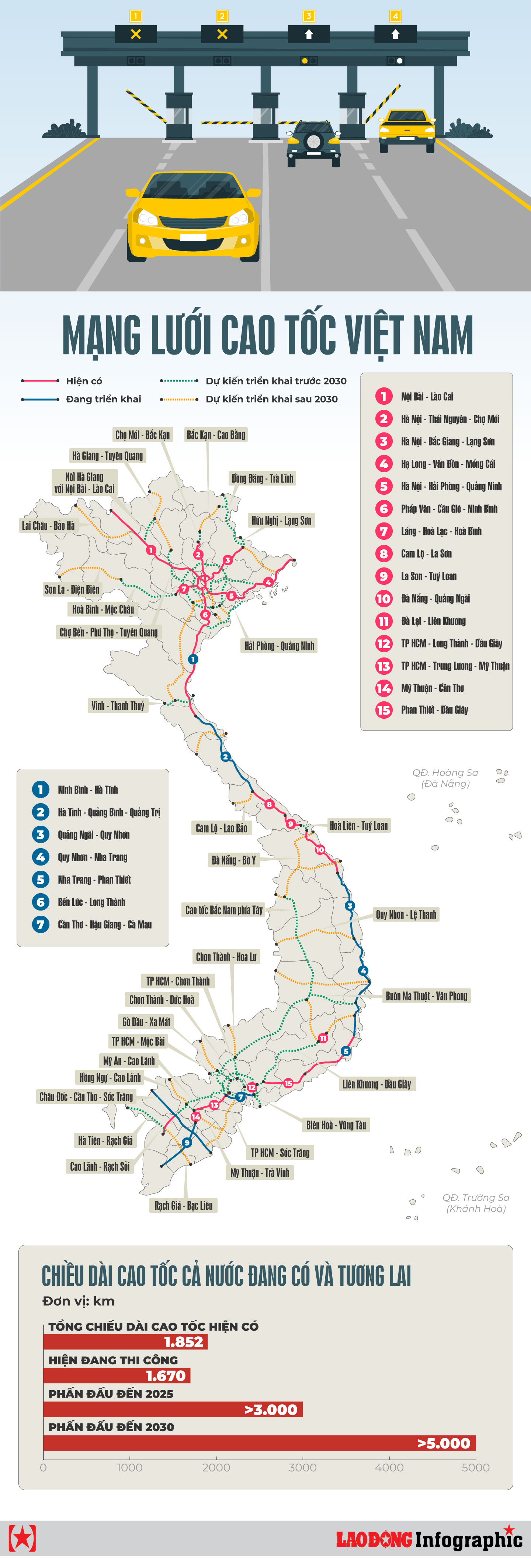 mạng lưới cao tốc
