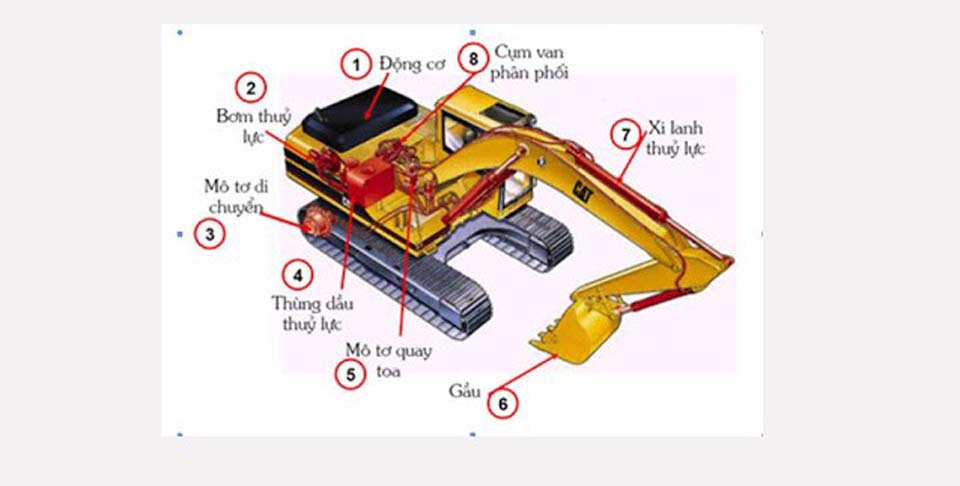 cấu tạo máy xúc
