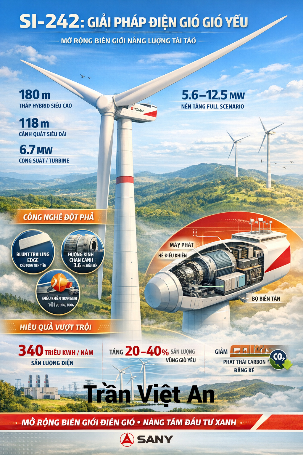 điện gió sany