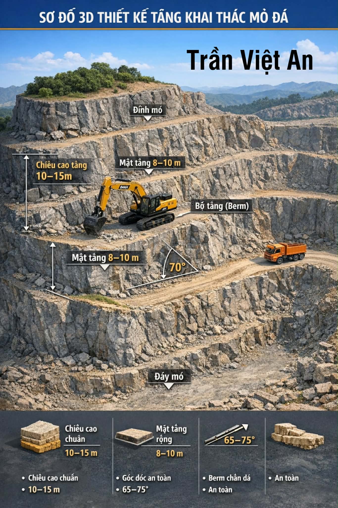 ảnh 3d mỏ đá