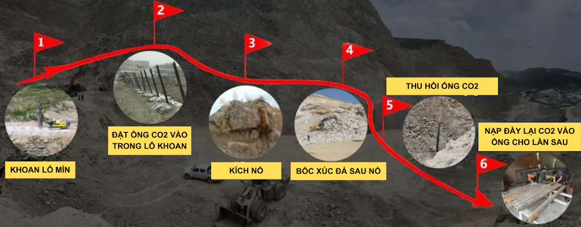 nổ khí co2