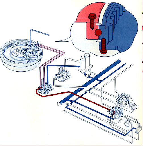 Nguyên lý hoạt động motor bơm quay toa