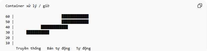 biểu đồ minh họa