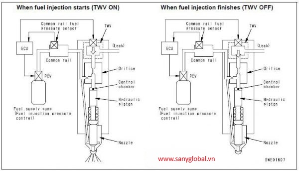 Sơ đồ cấu tạo kim phun điện tử (béc điện tử) máy xúc