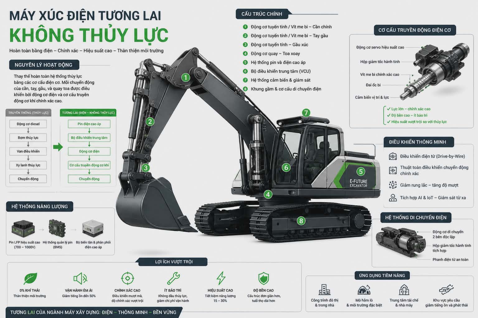 máy xúc điện