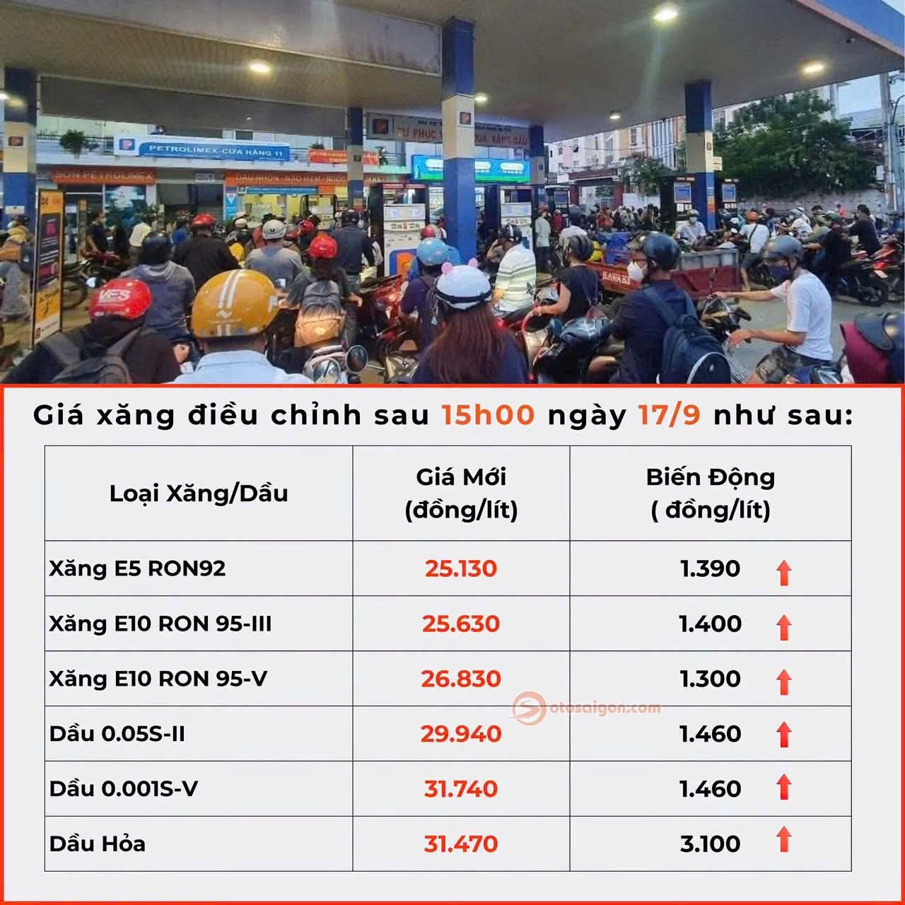Dầu Diesel 29.940 đồng/lít: Máy Công Trình Việt Nam Có Đang Bước Vào Kỷ Nguyên Điện Hóa?