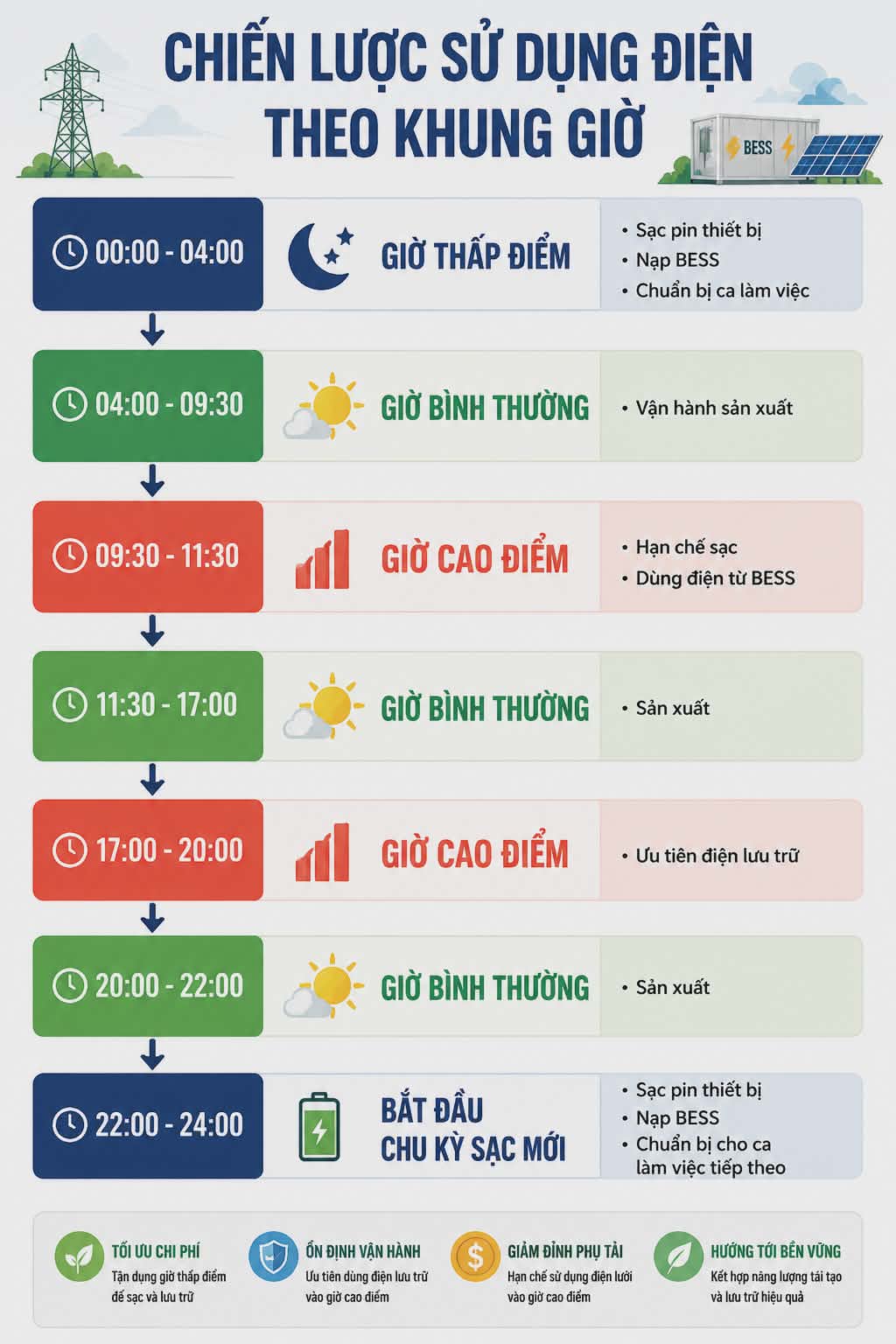 giá điện việt nam