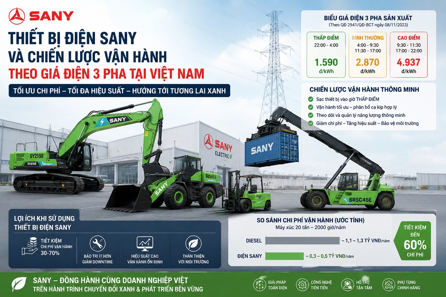 thiết bị điện sany