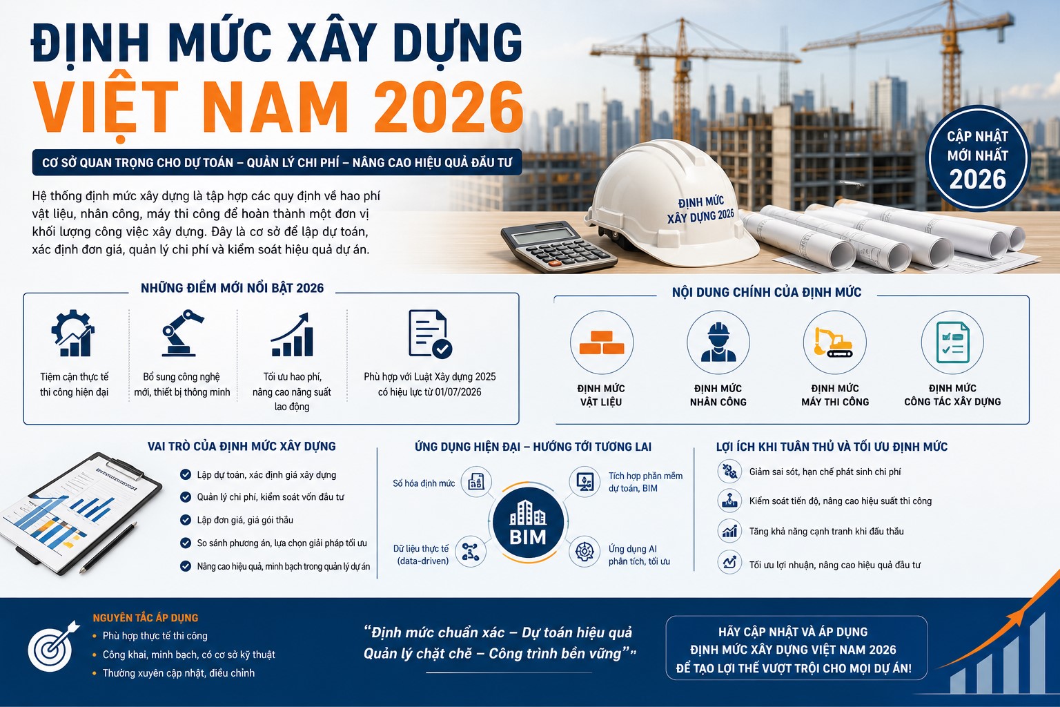 định mức xây dựng