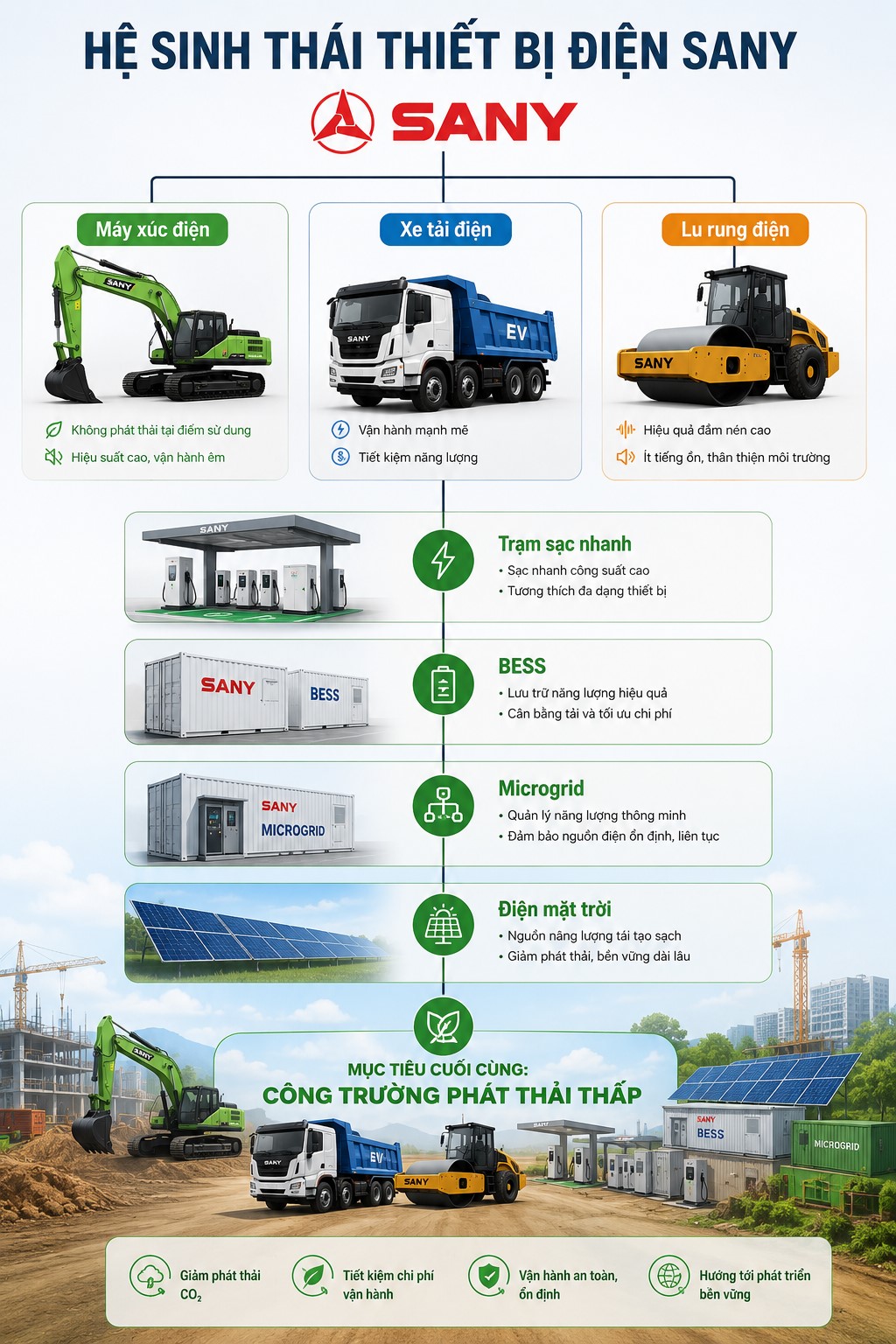 thiết bị điện sany
