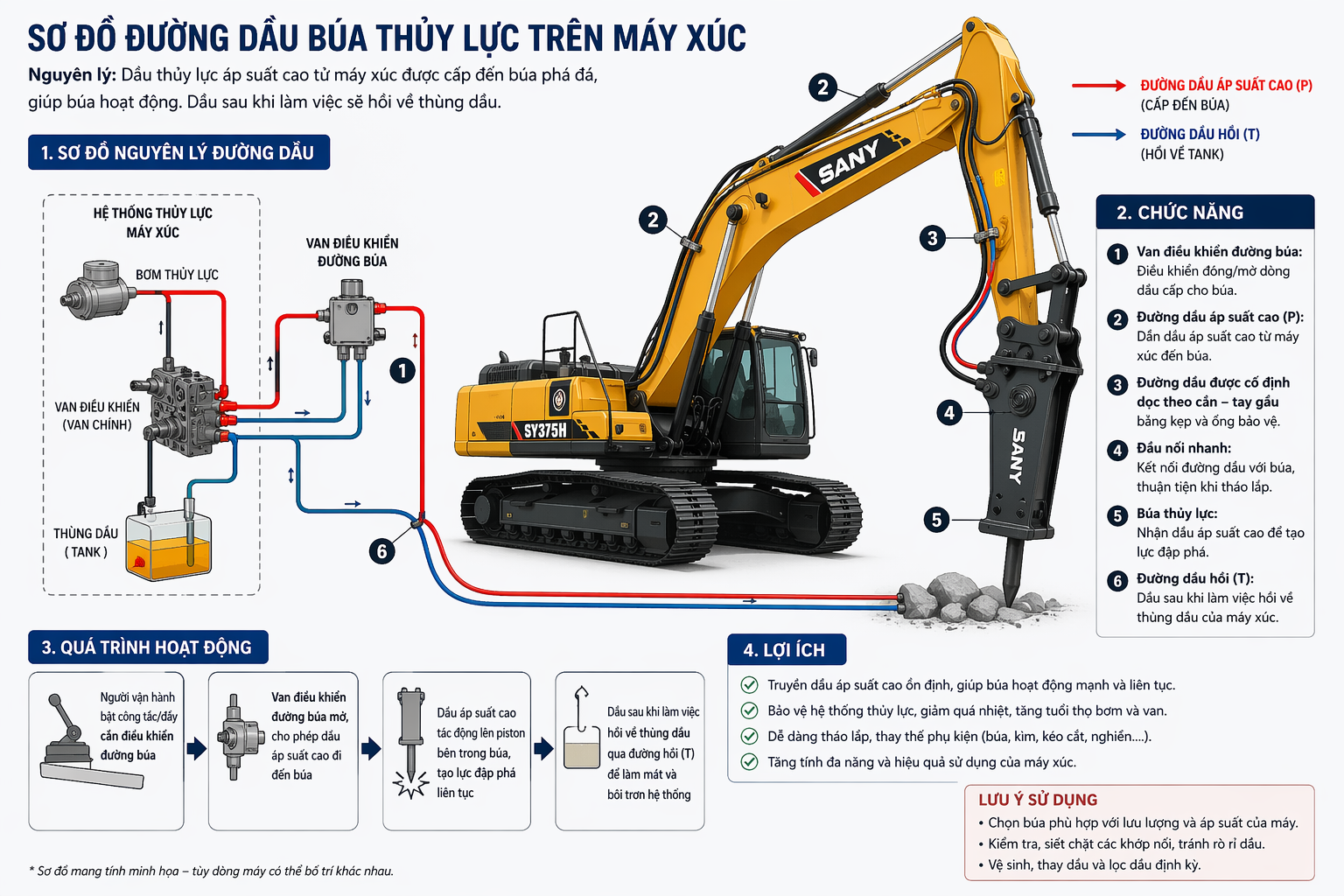 đường búa thủy lực