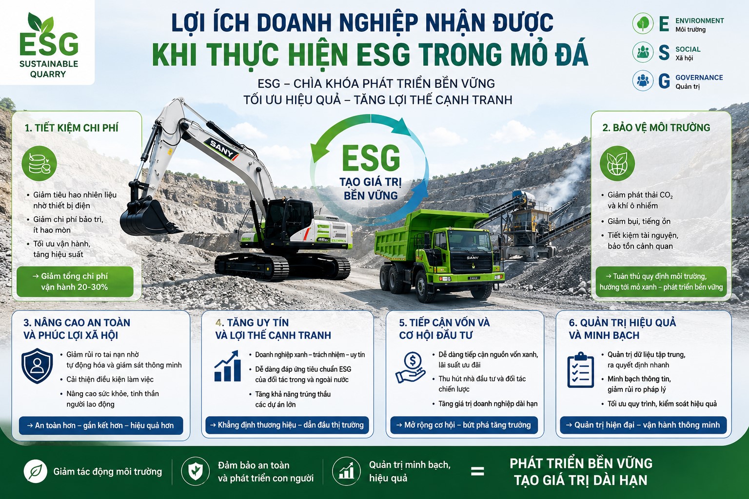 ESG