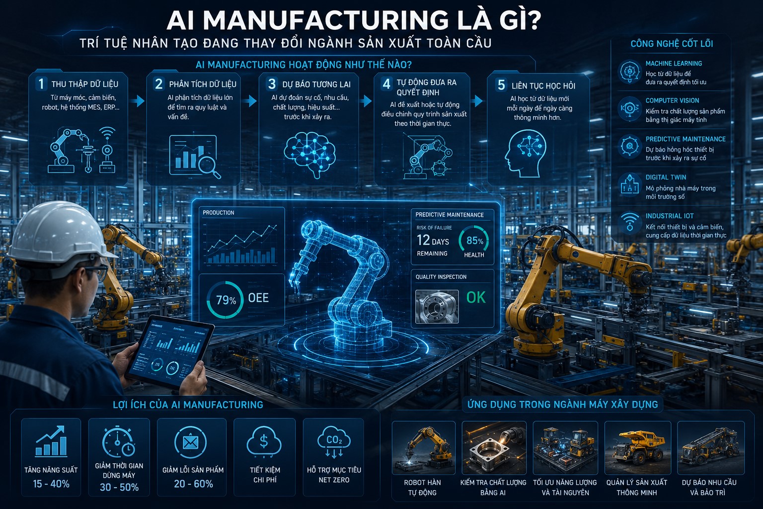 AI manufacturing