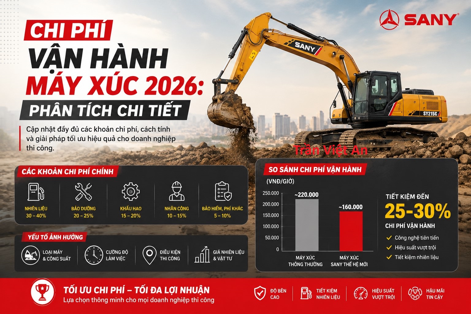 chi phí vận hành