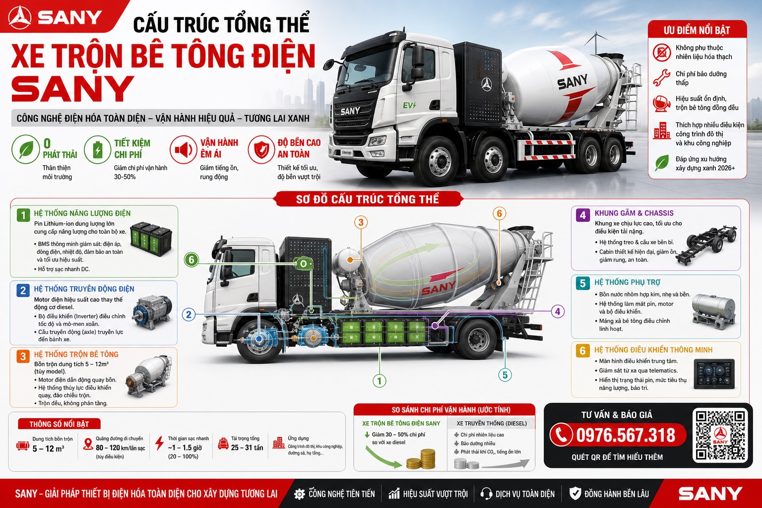 xe trộn điện