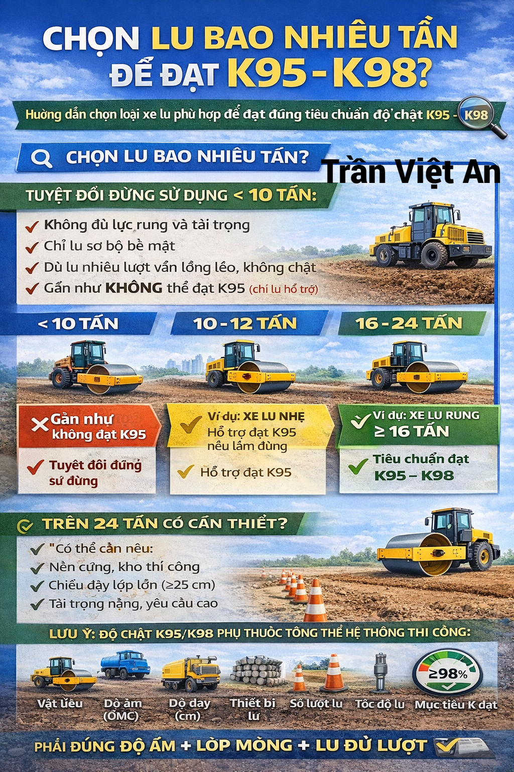 lựa chọn xe lu