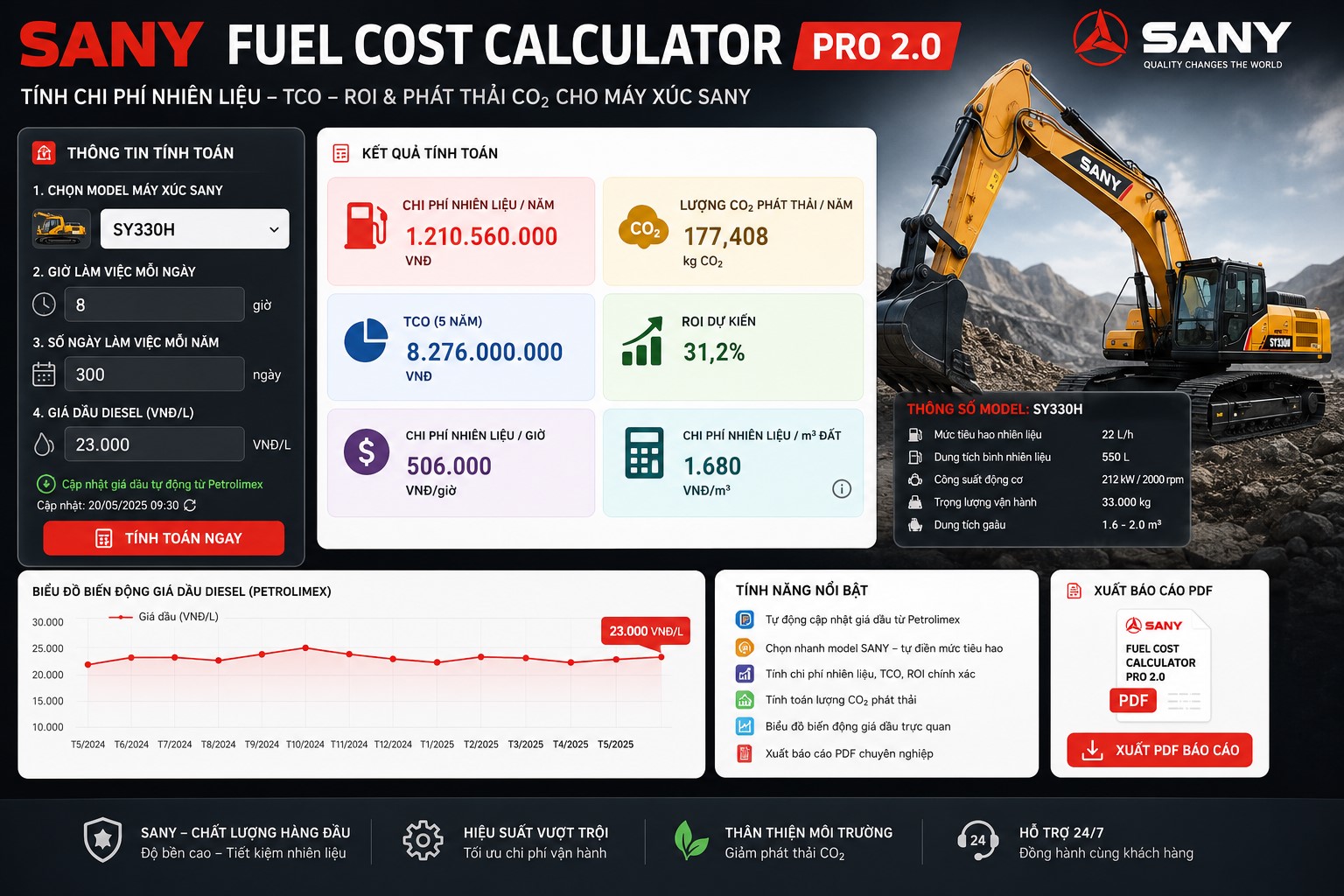 Fuel Cost Máy Xúc SANY 2026 | Tính Chi Phí, TCO, ROI & CO₂ (SY75C–SY500H)