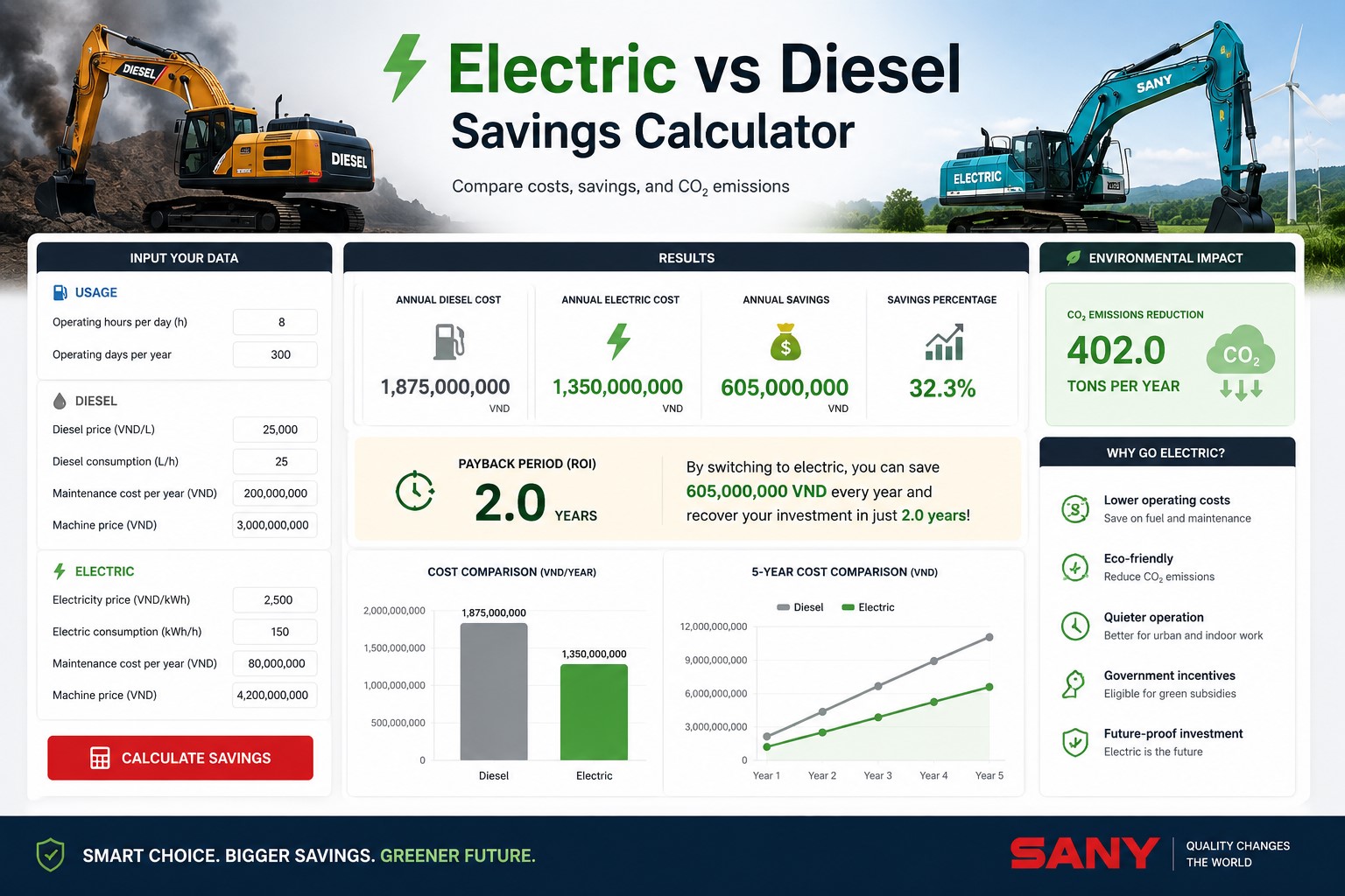 điện vs diesel