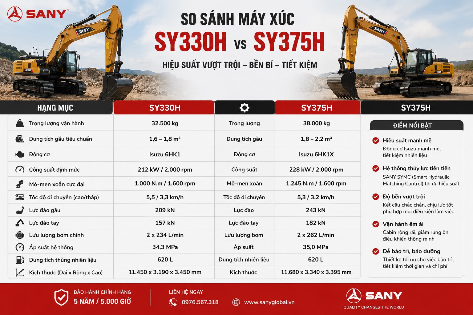 sy330h vs sy375h