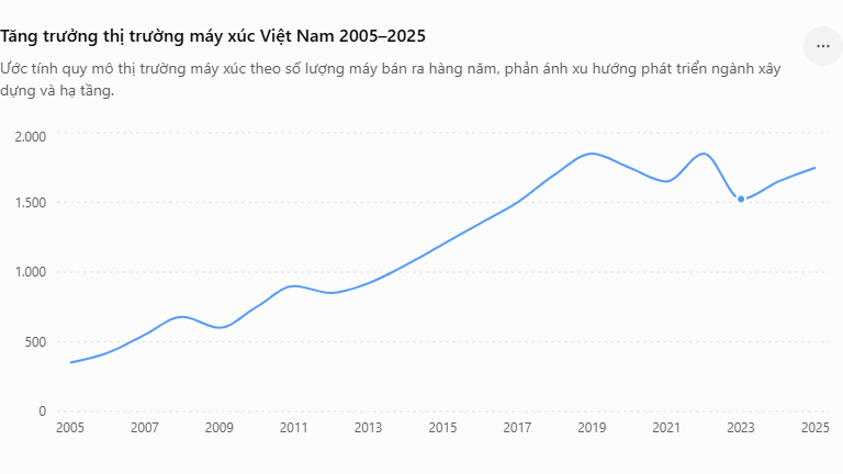 thị trường máy xúc