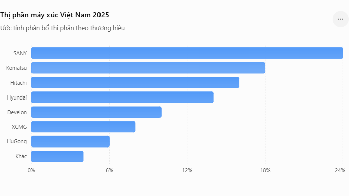 BÁO CÁO THỊ TRƯỜNG MÁY XÚC VIỆT NAM 2025