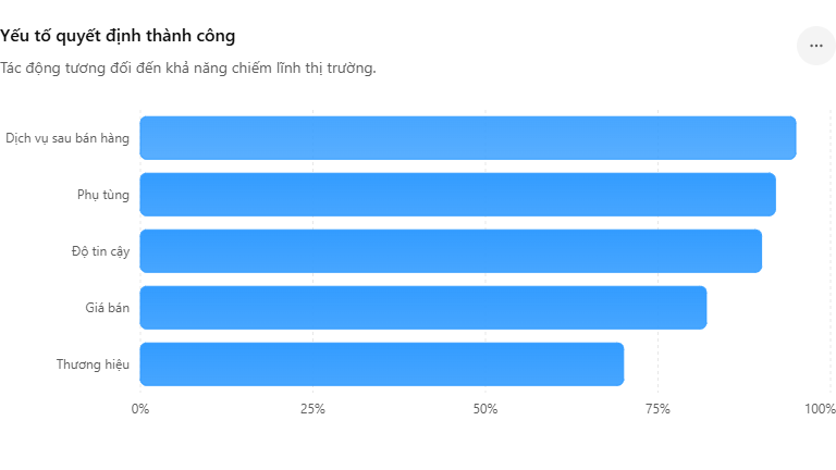 yếu tố thành công