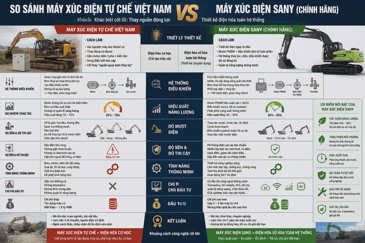 Máy xúc điện 3 pha tự chế Việt Nam vs máy xúc điện 3 pha SANY chính hãng 2026