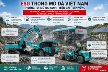 ESG trong mỏ đá Việt Nam: Từ mỏ đá truyền thống đến mỏ đá xanh, hiện đại và bền vững